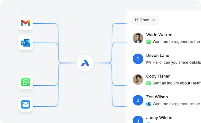 Infographic showing a customer communication management software centralizing messages from Gmail, WhatsApp, and Outlook into a single unified inbox.