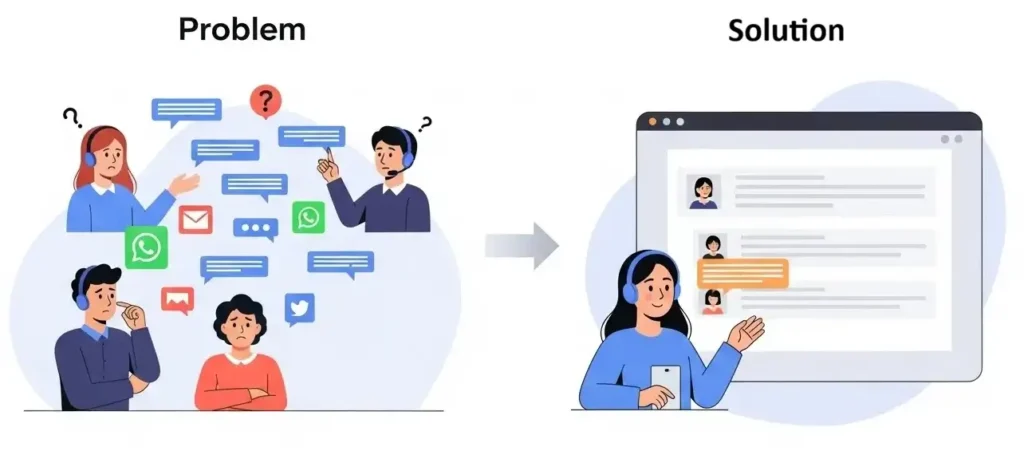 Customer service team resolving messages from email, WhatsApp, and social media using one shared inbox.