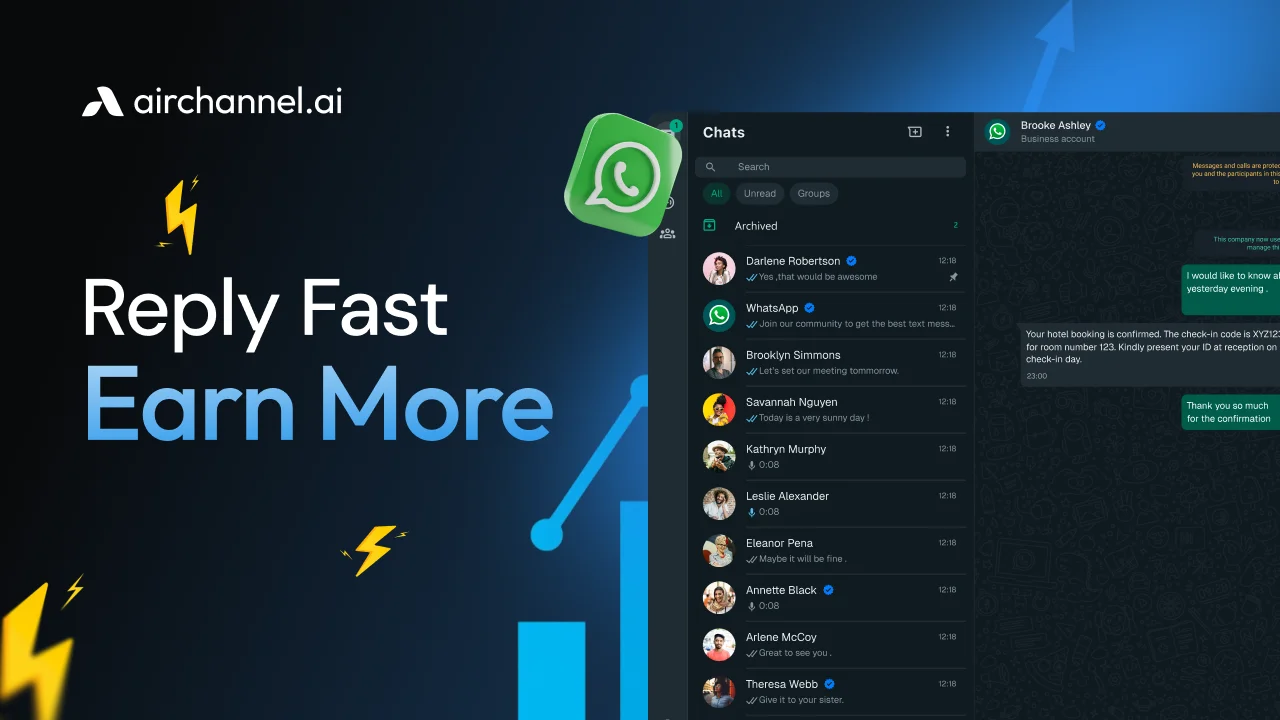 Improve Whatsapp response time with a unified inbox to reply faster and increase sales performance.