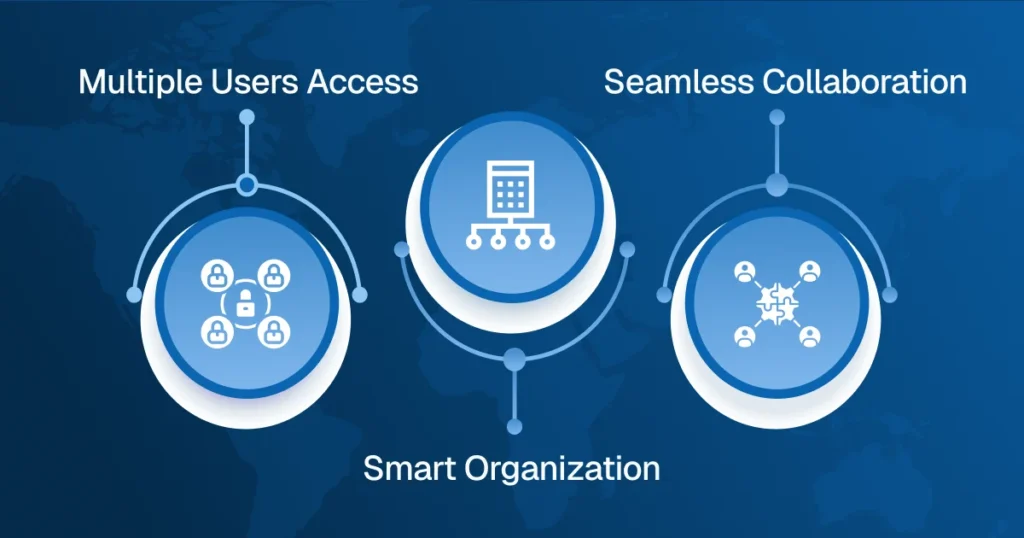This image shows how airchannel makes shared email simple with multiple user access, smart organizations and seamless collaboration.