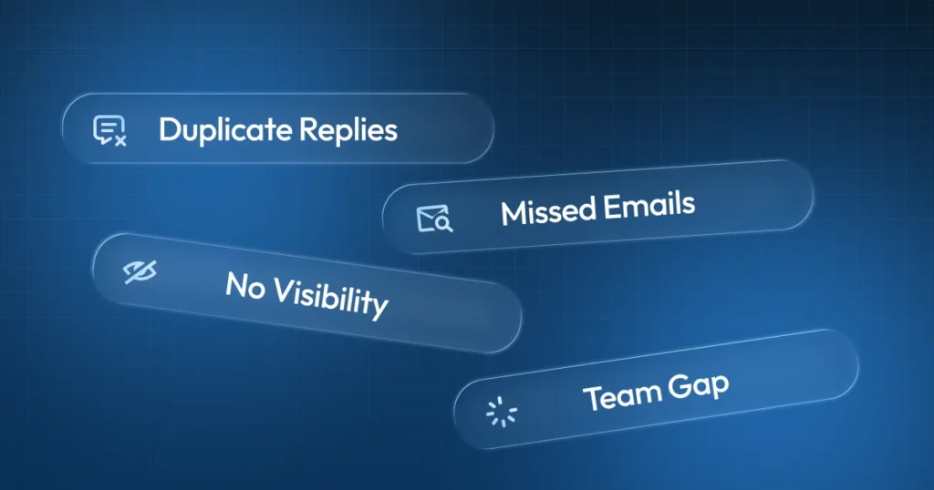 Problems caused by scattered customer messages including duplicate replies, missed emails, and lack of team visibility