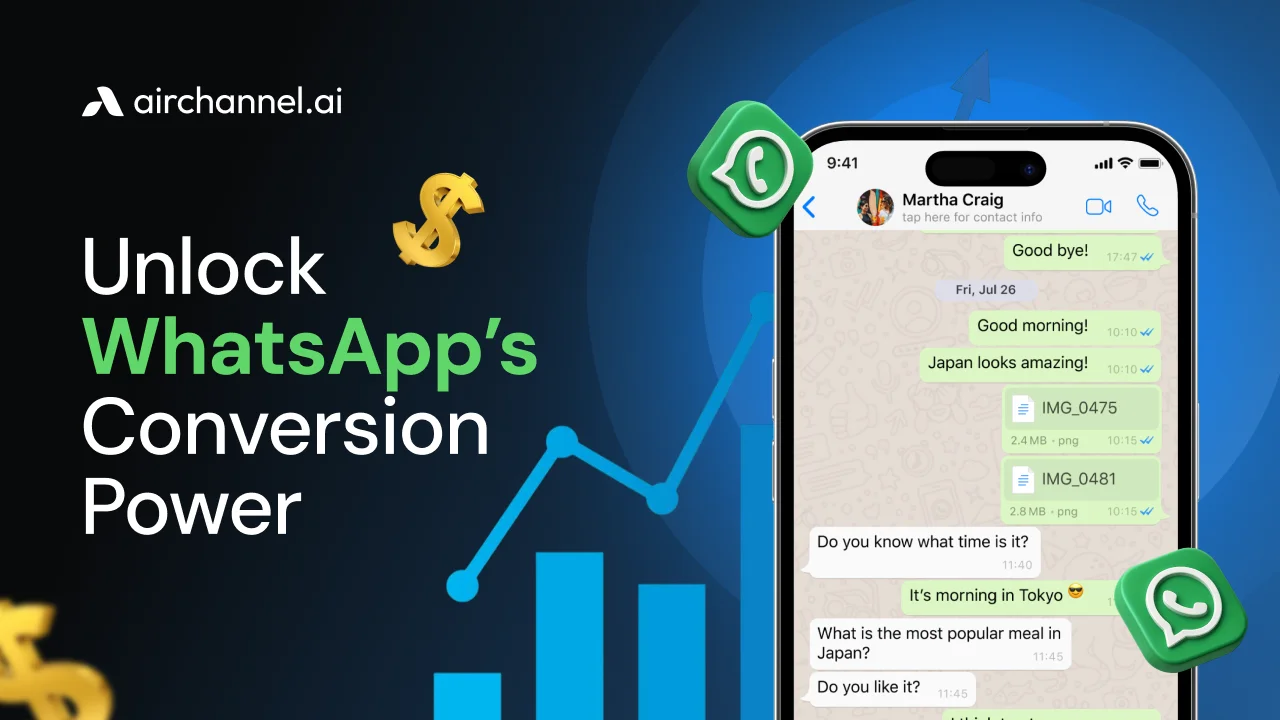 WhatsApp marketing concept showing smartphone chat screen, growth chart, and conversion increase with Airchannel.ai branding