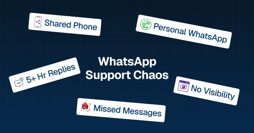 This image indicates the problem affecting B2B software company without using unified inbox.