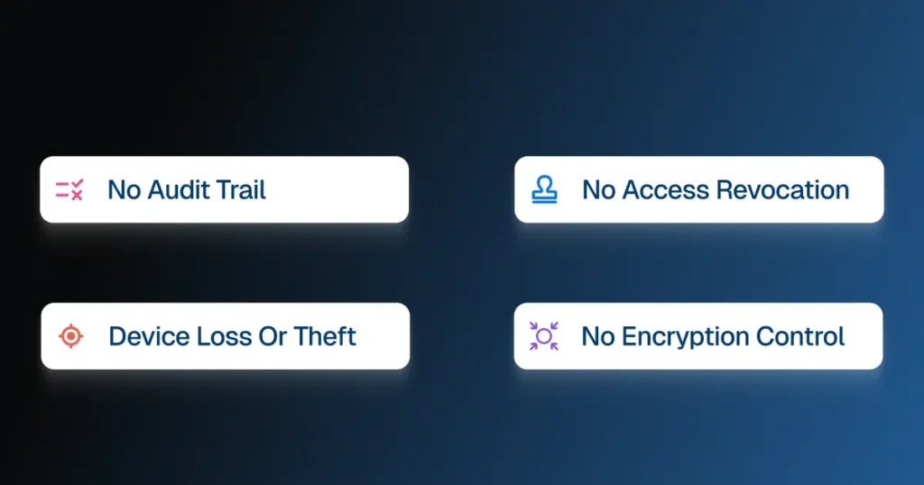 Infographic listing four security risks of keeping a customer conversation on a personal device: No Audit Trail, No Access Revocation, Device Loss Or Theft, and No Encryption Control.