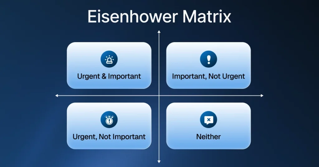 Eisenhower Matrix infographic for effective email management, showing quadrants for prioritizing tasks by urgency and importance.