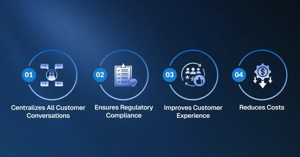 A blue infographic listing four reasons why businesses need customer communication management platform.