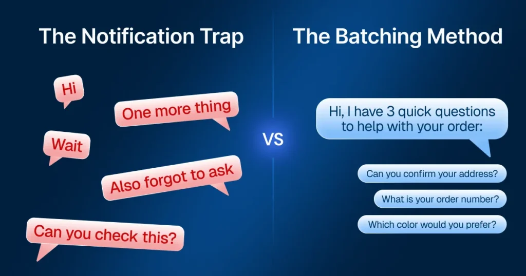 A comparison of the notification trap versus the batching method for how to communicate with your customers using a single organized message instead of multiple pings.