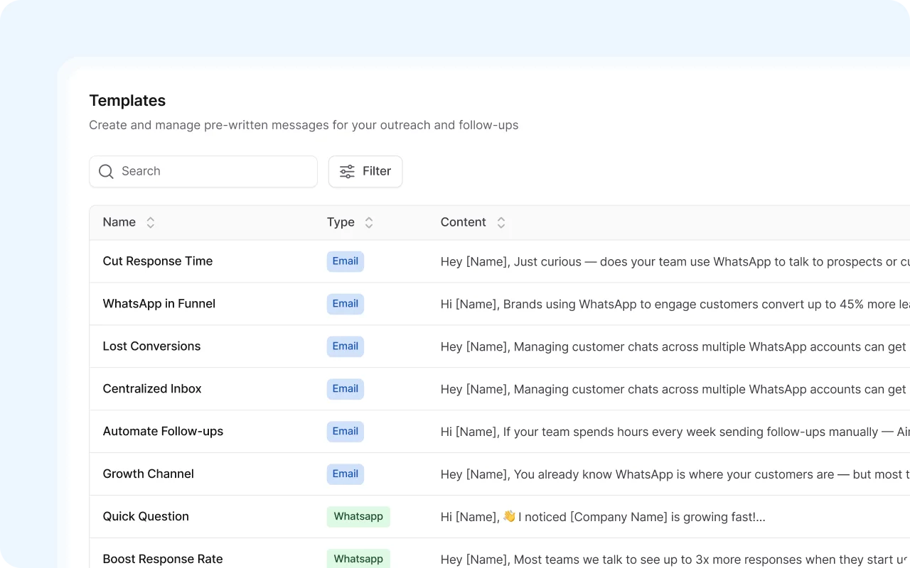Library of pre-written message templates for WhatsApp and email, showing canned responses designed to automate outreach and improve follow-up efficiency.