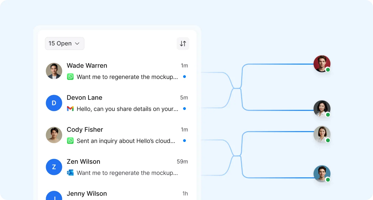 Shared inbox dashboard showing real-time team visibility and agent activity across WhatsApp and email channels for collaborative customer support.