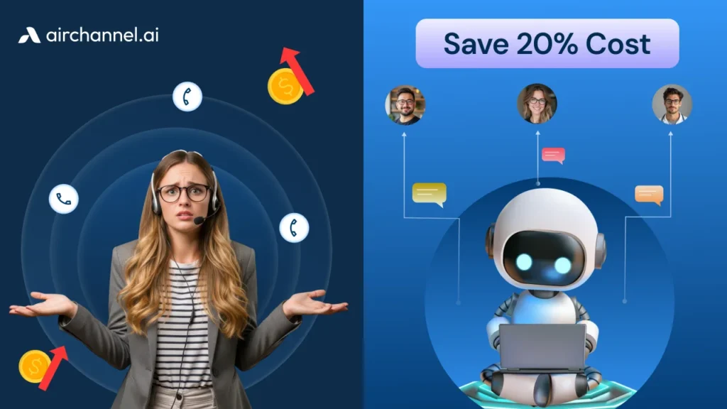 A split-screen comparison showing a stressed call center agent with rising costs versus an AI robot saving 20% costs through efficient task management.