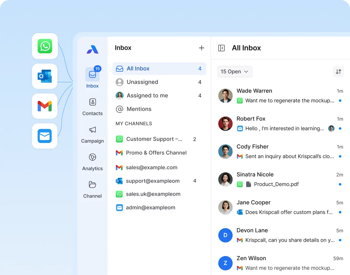 Unified dashboard showing a single timeline for managing WhatsApp, Gmail, and Outlook business messages in one centralized view.