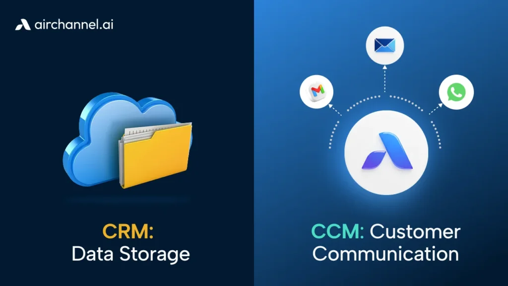 Comparison of CCM vs CRM for business: CRM as a cloud data storage filing cabinet and CCM as an Airchannel powered customer communication hub with WhatsApp and email.