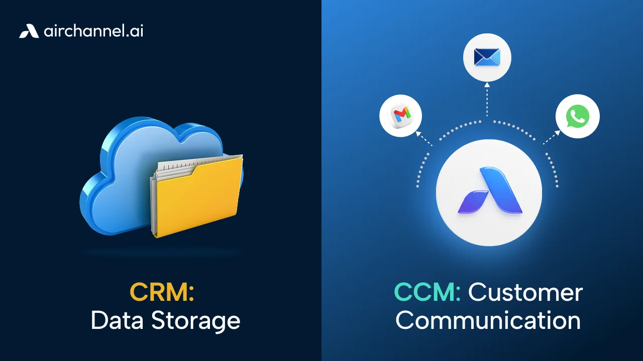 Comparison of CCM vs CRM for business: CRM as a cloud data storage filing cabinet and CCM as an Airchannel powered customer communication hub with WhatsApp and email.